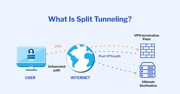 VPN split tunneling